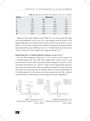 Sorption of 3,5-dichlorophenol by Low-cost