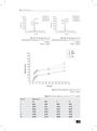 Sorption of 3,5-dichlorophenol by Low-cost