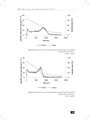 Fire Risk of Materials and Combustible Liquids
