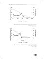 Fire Risk of Materials and Combustible Liquids