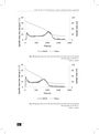 Fire Risk of Materials and Combustible Liquids