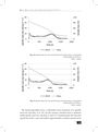 Fire Risk of Materials and Combustible Liquids