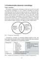 Controlling v praxi